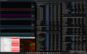Cyberpunk 2077 - stres