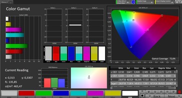 CalMAN Przestrzeń kolorów AdobeRGB