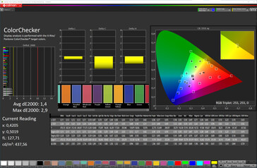 Kolory (wyświetlacz zewnętrzny, tryb kolorów: Normalny, Temperatura kolorów: Standardowa, Docelowa przestrzeń kolorów: sRGB)