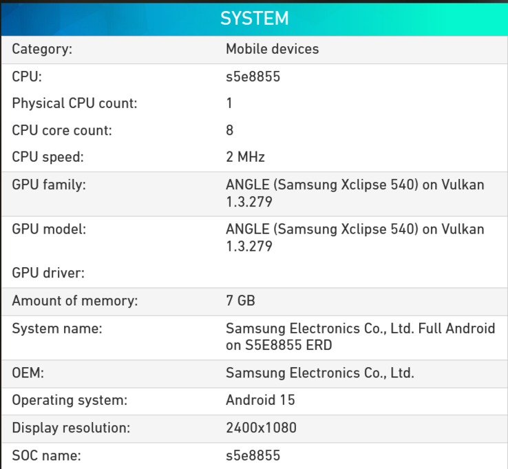 Specyfikacja Exynos 1580 (źródło obrazu: Powerboard)