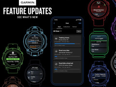 Garmin wprowadza wiele nowych funkcji do wielu urządzeń wraz z aktualizacją z lutego 2026 roku.