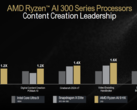 Flagowy model AMD Strix Point został przetestowany w benchmarku Cinebench R23 (źródło obrazu: AMD)