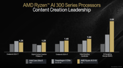 Flagowy model AMD Strix Point został przetestowany w benchmarku Cinebench R23 (źródło obrazu: AMD)