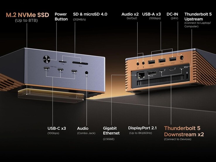 Opcje łączności stacji dokującej Ugreen Maxidok 17 w 1 Thunderbolt 5