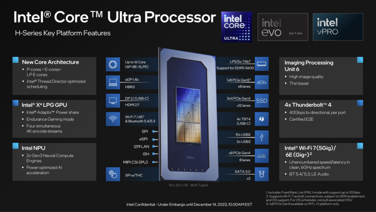 Przegląd Core Ultra/Meteor Lake-H (źródło: Intel)