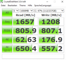 CDM (SSD)