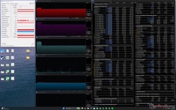 Stres Prime95