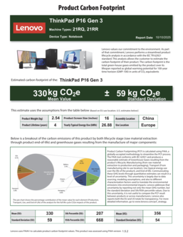 Zrównoważony rozwój (źródło: Lenovo)