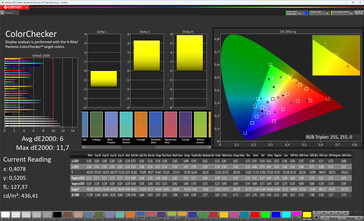 Dokładność kolorów (docelowa przestrzeń kolorów: sRGB)