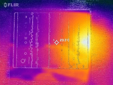 Heatmap Front