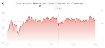 Pomiar tętna za pomocą Amazfit Active 2
