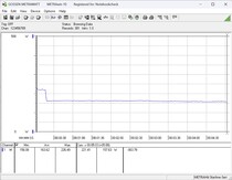 System testowania zużycia energii - test obciążeniowy Prime95