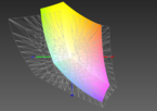 paleta barw matrycy FHD Asusa GL503VD a przestrzeń kolorów Adobe RGB