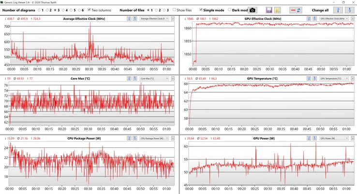 Dane CPU/GPU Witcher 3 Ustawienia Ultra