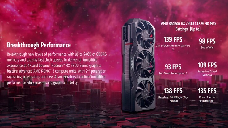 (Źródło obrazu: AMD)