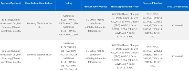 3C podobno zarejestrowało Galaxy Z Fold6 i Z Flip6. (Źródło: 3C via MySmartPrice)