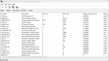 LatencyMon - Sterowniki