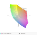 paleta barw matrycy laptopa Aorus X7 v6 a przestrzeń kolorów sRGB