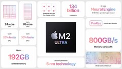 Applenowy układ M2 Ultra został przetestowany w Geekbench (zdjęcie za pośrednictwem Apple)