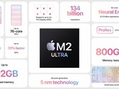 Applenowy układ M2 Ultra został przetestowany w Geekbench (zdjęcie za pośrednictwem Apple)