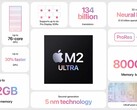 Applenowy układ M2 Ultra został przetestowany w Geekbench (zdjęcie za pośrednictwem Apple)
