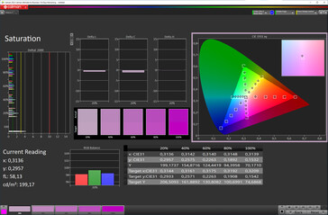 Nasycenie kolorów (profil kolorów: Naturalny, docelowa przestrzeń kolorów: sRGB)