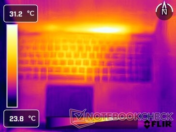 System bezczynności: Góra