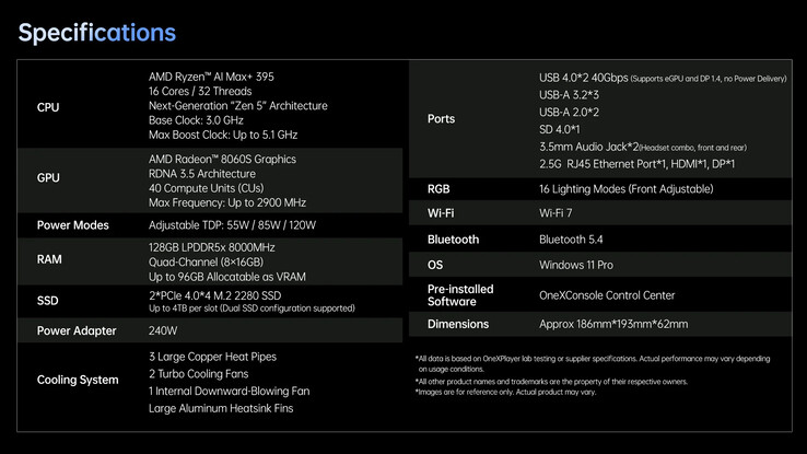 Pełna specyfikacja mini PC