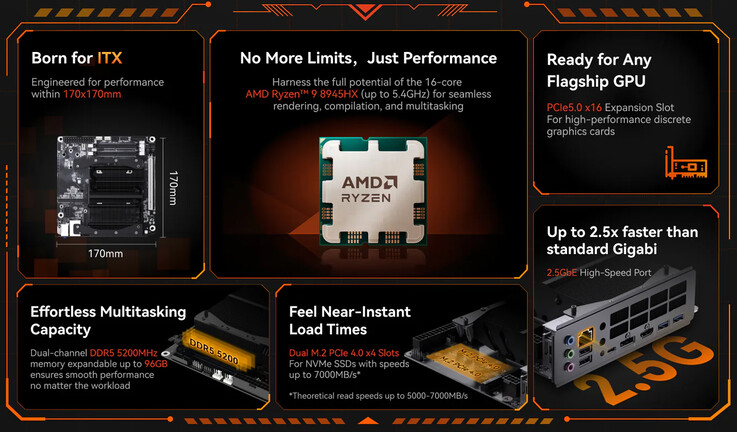 Najważniejsze cechy BD895i SE (źródło obrazu: Minisforum)