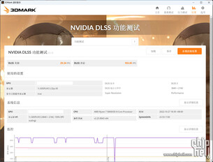 RTX 4080 12 GB test funkcji 3DMark Nvidia DLSS. (Źródło obrazu: Chiphell)