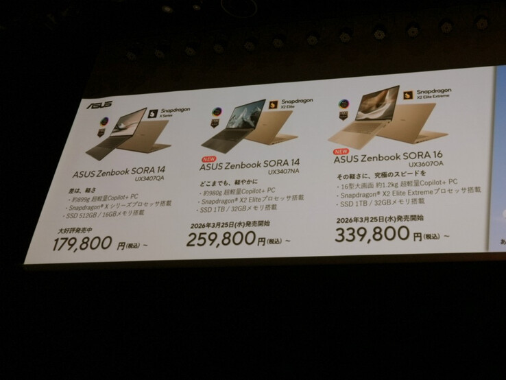 Japońskie ceny Asus Zenbook Sora 16 i Sora 14.