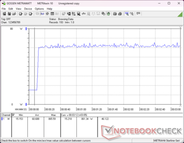 Prime95+FurMark stres zainicjowany w 10s mark
