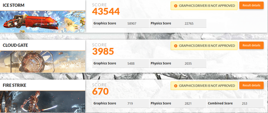 wyniki testu 3DMark