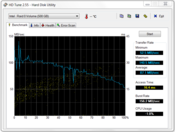 HD Tune 2.55 (HDD)