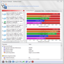 SiSoftware Sandra (różnice procentowe)