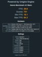 Heaven Benchmark v2.5 (direct3d11, 1366x768)