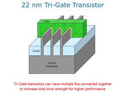 schemat tranzystora Tri-Gate