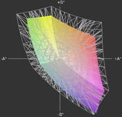 Asus N53SV a przestrzeń sRGB (siatka)