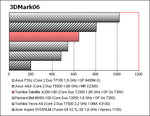 benchmark Toshiba Satellite A200-14D