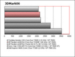 benchmark HP Pavilion dv9033cl