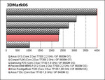 benchmark ICom PrestigeBook 7320