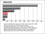 benchmark Packard Bell EasyNote GN45