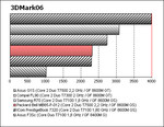 benchmark Packard Bell MB85-P-012