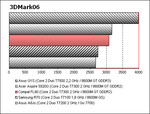 benchmark Compal FL90