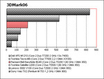 benchmark Packard Bell EasyNote BU45