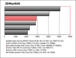 benchmark Toshiba Qosmio G40