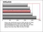 benchmark ICom PrestigeBook 8310