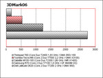 benchmark Toshiba Tecra M9