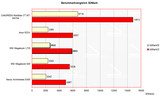 zestawienie benchmarków