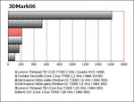 benchmark Dell Inspiron 640m